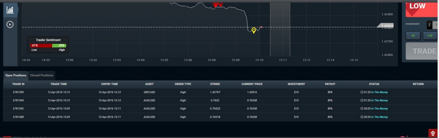 Отзывы О Брокере Бинарных Опционов Finmax