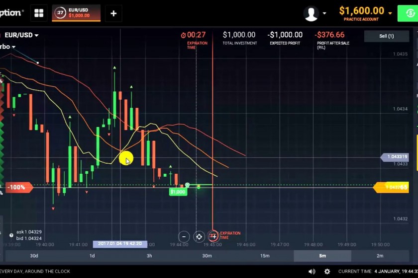 Торговля По Новостям Бинарные Опционы