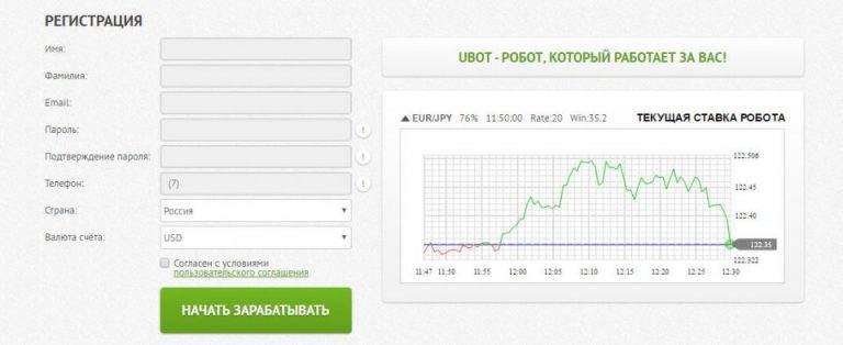Форум Кто Заработал На Бинарных Опционах