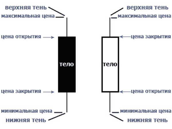 Стоимость Верхнего